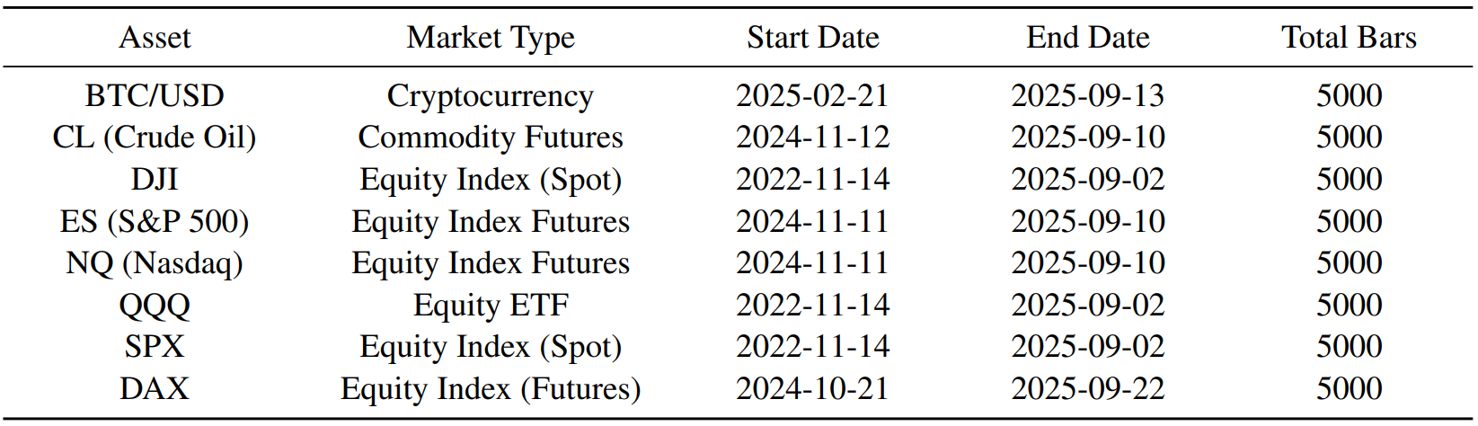 Benchmark Asset Properties