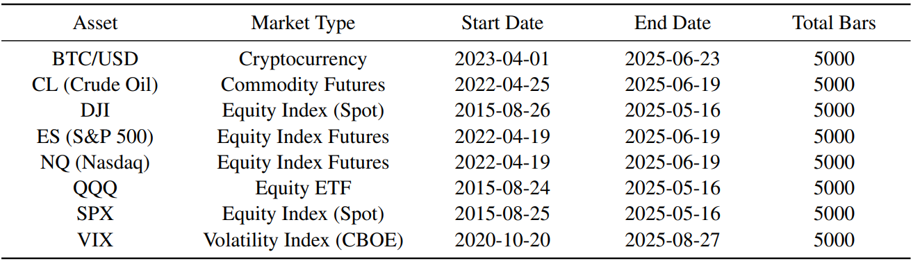 Benchmark Asset Properties