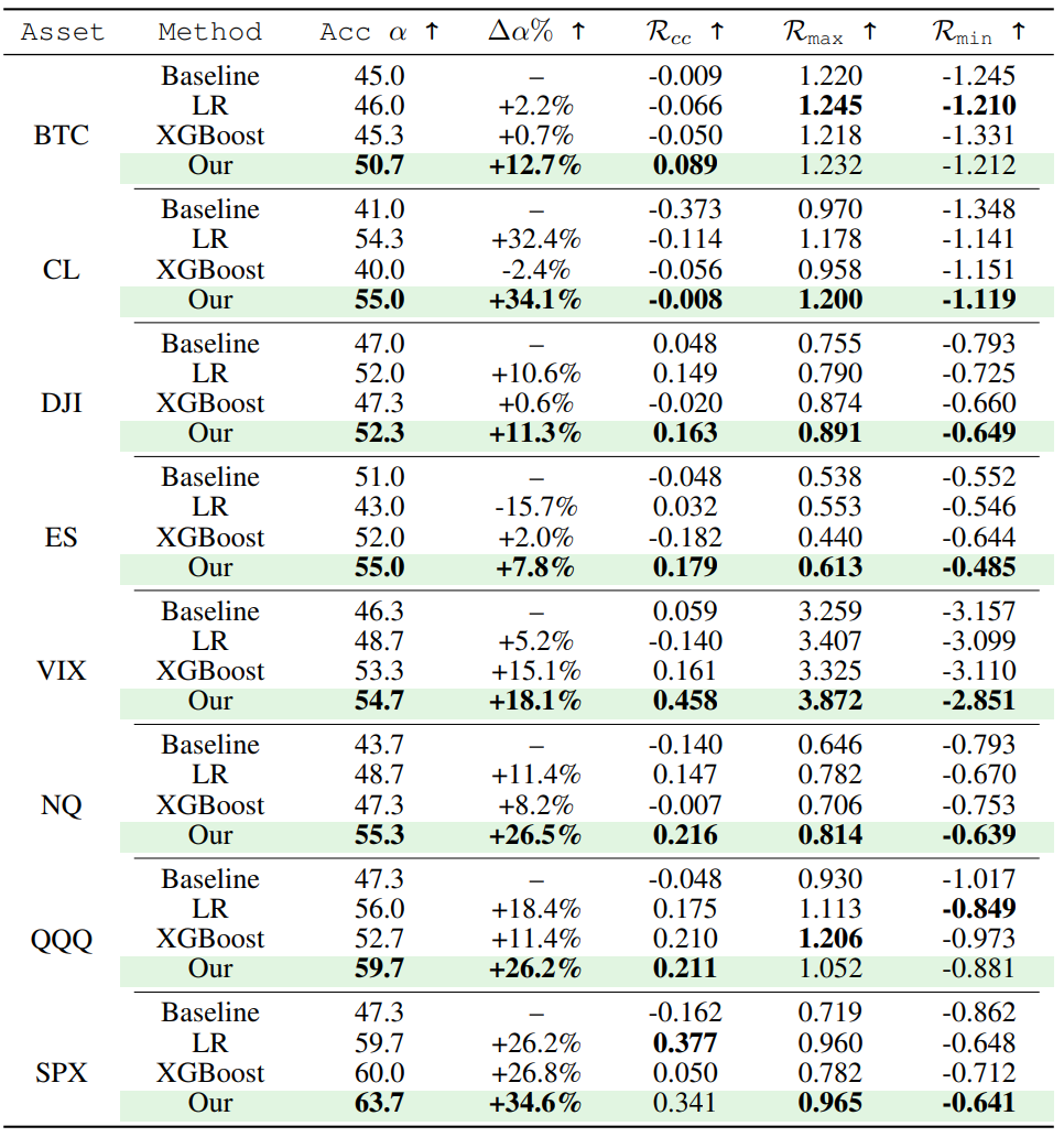 Performance Comparison Table